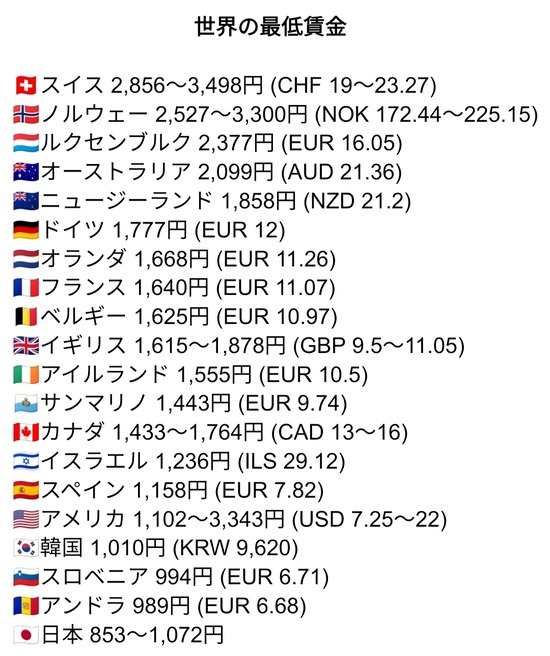 出生数が過去最低を更新 子どもはほしいのに金銭問題がネック 抜け出せない"少子化の罠" ★4  [首都圏の虎★]YouTube動画>1本 ->画像>8枚 