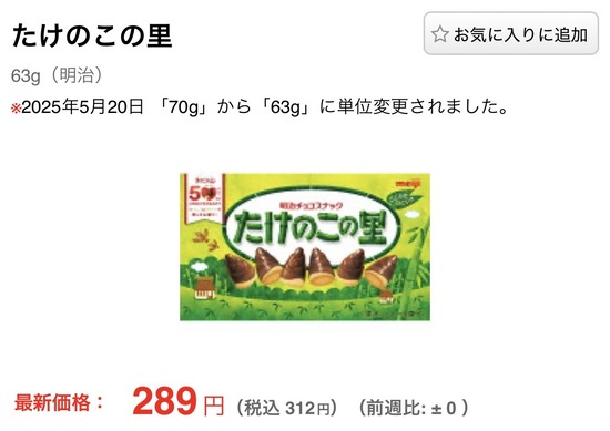 【画像】ワイ「たけのこの里？160円くらいやろなぁw(と言いつつ180…と見せかけ200円w)」←結果