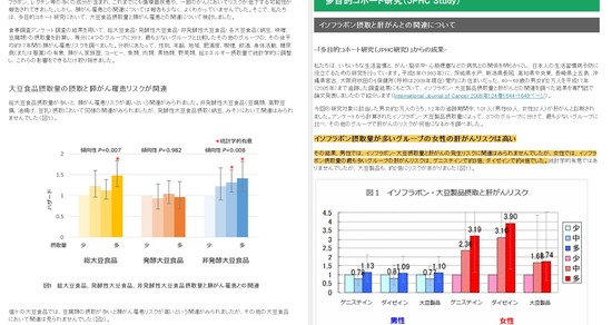 日本人研究者「大豆食品を食べると膵臓がんリスクがあがる」←これマジ？