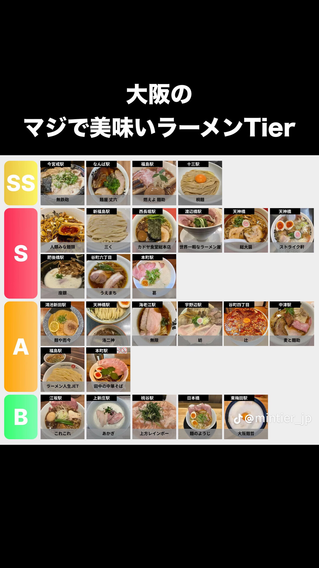 【画像】大阪の「ガチでうまいラーメン」Tier表ｗｗｗ