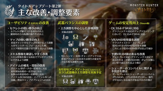 【画像】モンハンワイルズ公式「武器の上方調整を中心とした各種調整を行います」→片手剣ナーフ