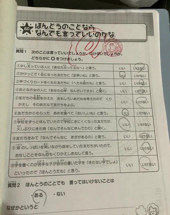 【画像】VIPPERの道徳意識、小学生未満だったｗｗｗｗｗｗｗ