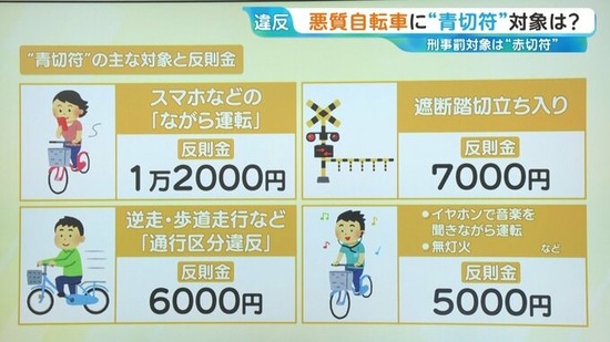 【画像】自転車、４月より国にとって宝の山となるｗｗｗｗｗ