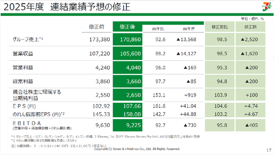 【画像】セブンイレブンさん、だんだんヤバそう・・・・・