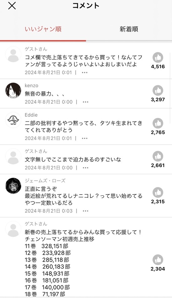 【画像】元人気漫画『チェンソーマン』、反転アンチ大量発生で最新話のコメ欄が地獄になるｗｗｗｗｗ