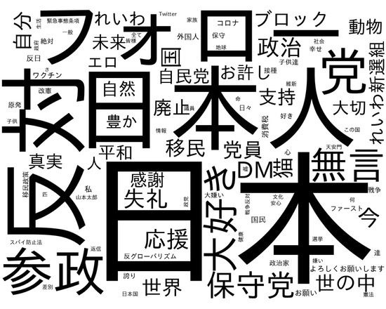 【画像】チームみらいを不正選挙だと主張してるのは誰か。Xをクラスター分析してみたｗｗｗ