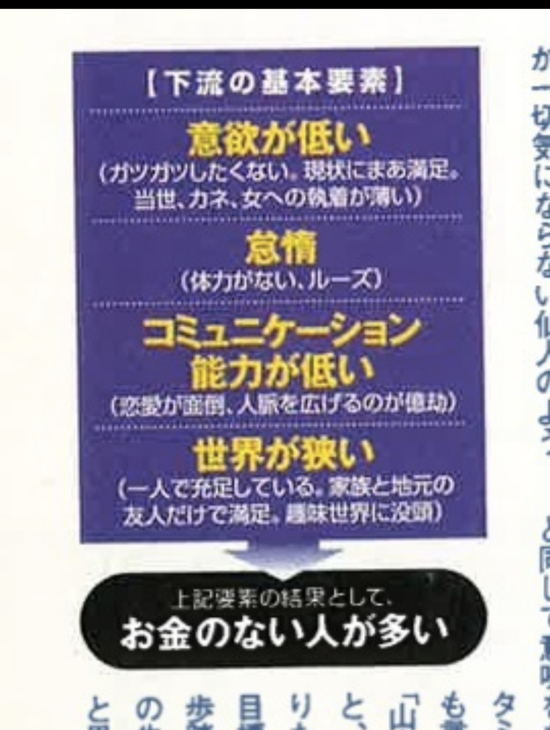 【画像】弱者男性の定義、有名雑誌に定義されてしまうｗｗｗｗｗ