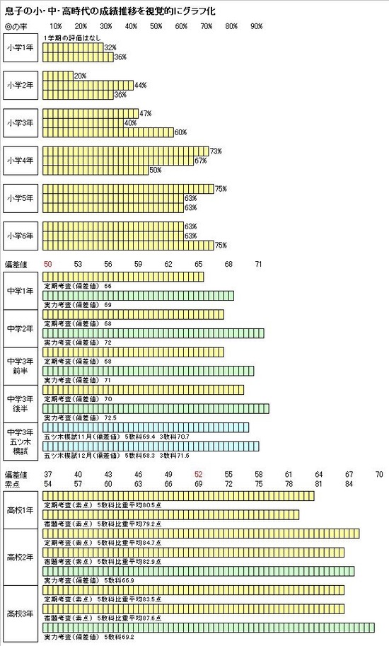 【感動】父親「京大に合格した息子が何故か直後に自殺した。彼の生きた証をこのブログに残します」
