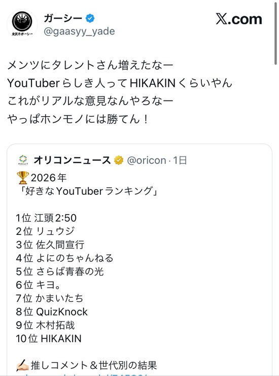 【画像】ガーシー「やっぱYouTuberはホンモノの芸能人達には勝てんだな」