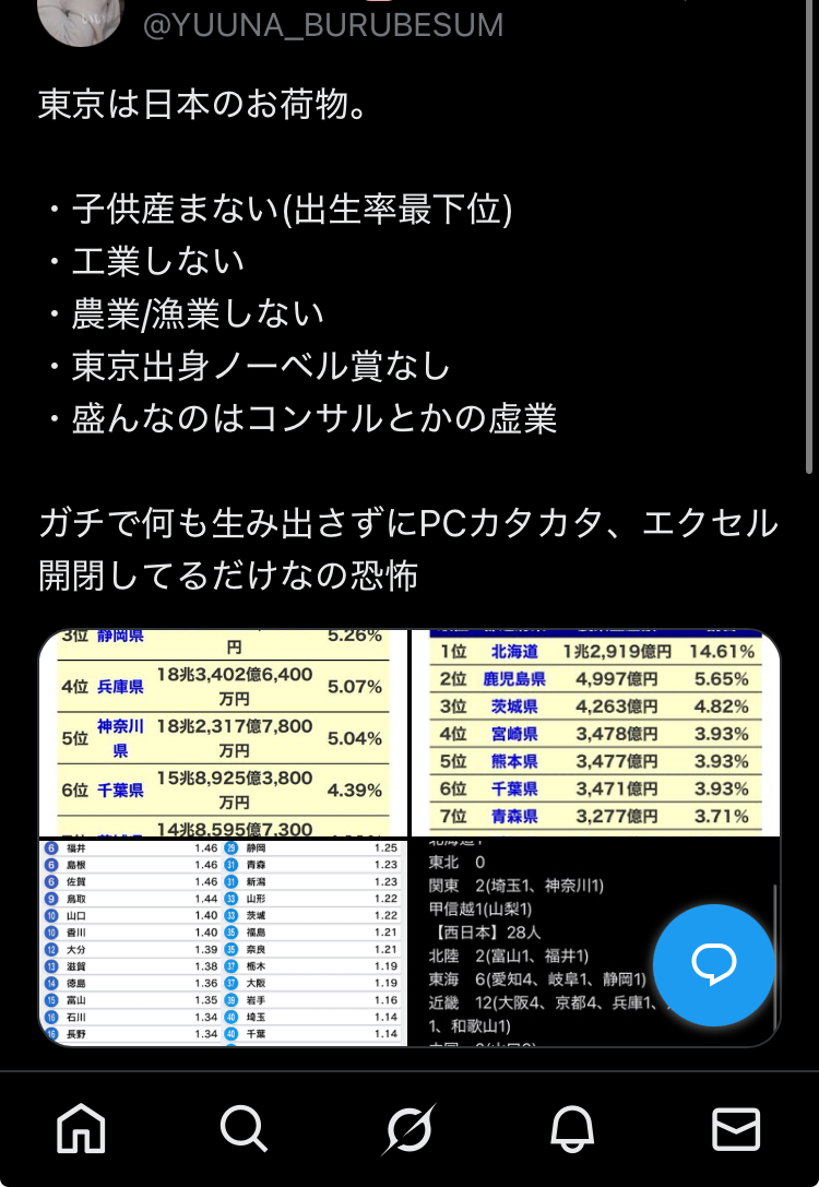 【炎上】X女「東京は日本のお荷物。子供作らない、農業工業しない、ノーベル賞ゼロ」