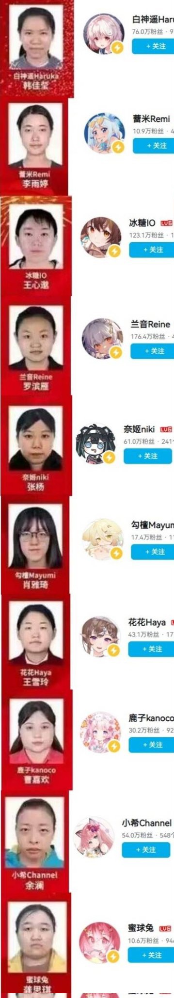 【画像】中国、vtuberの中身を公開してしまうｗｗｗｗｗｗ