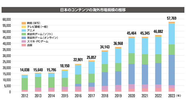 総務省、日本のドラマ・バラエティ番組の海外輸出を推進へ…
