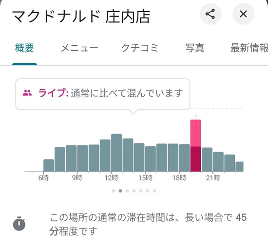 【画像】マクドナルド庄内店、激混みｗｗｗｗ