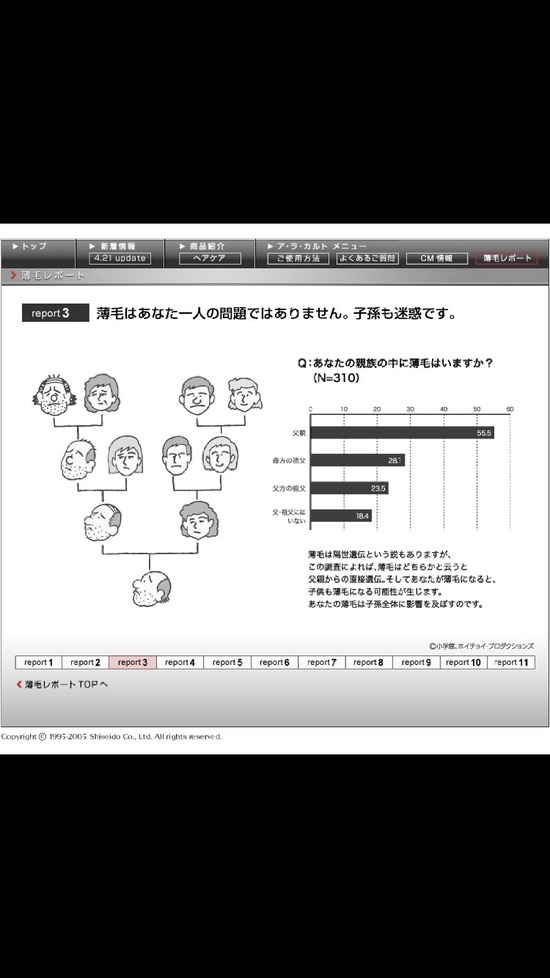 【画像】「薄毛はあなた一人の問題ではありません。子孫も迷惑です。」←大企業がこれを言って批判殺到ｗｗｗｗｗ