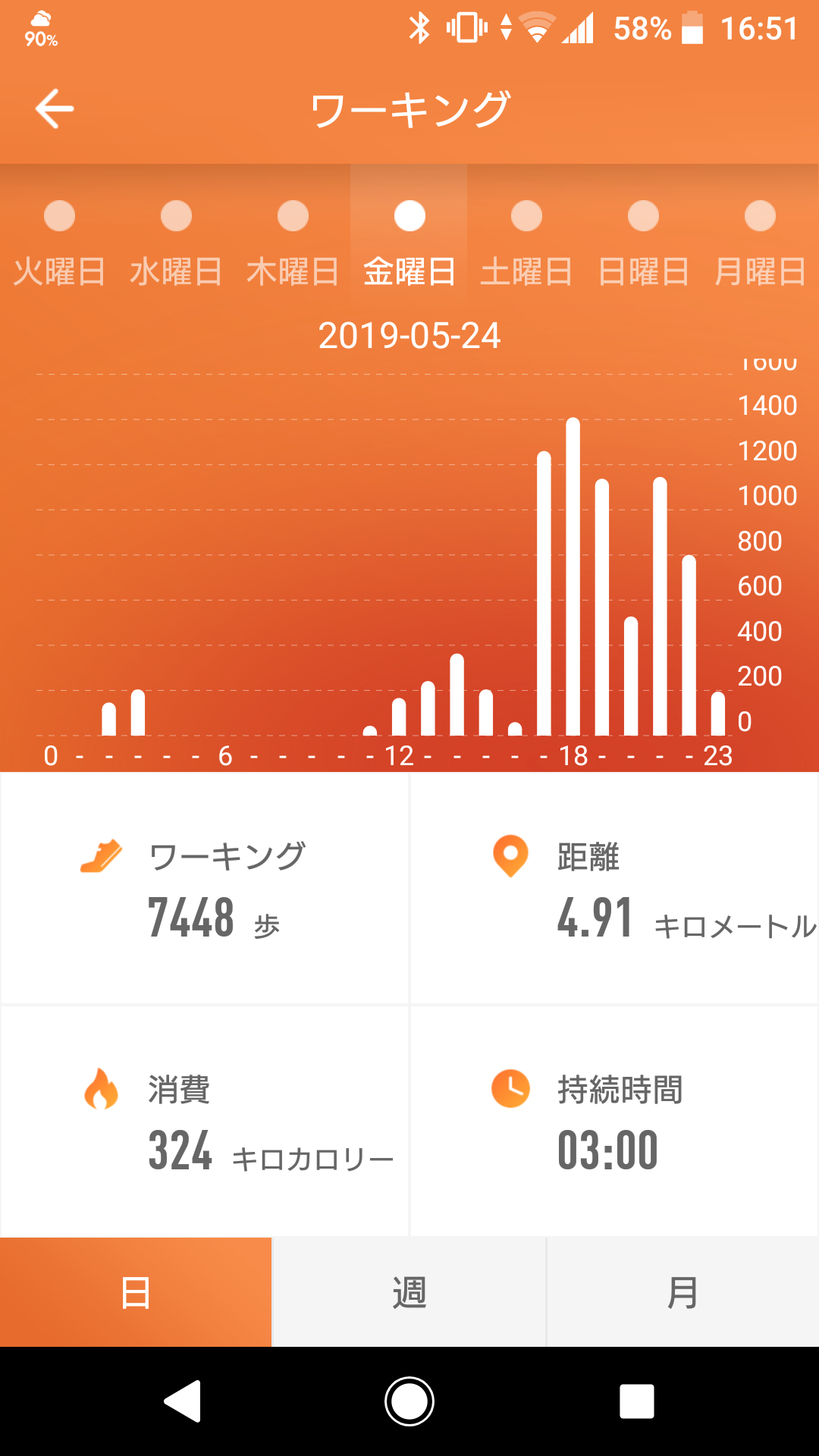 糖質制限ダイエット半年続けた結果wwwwwwww スコールちゃんねる｜2ちゃんまとめブログ