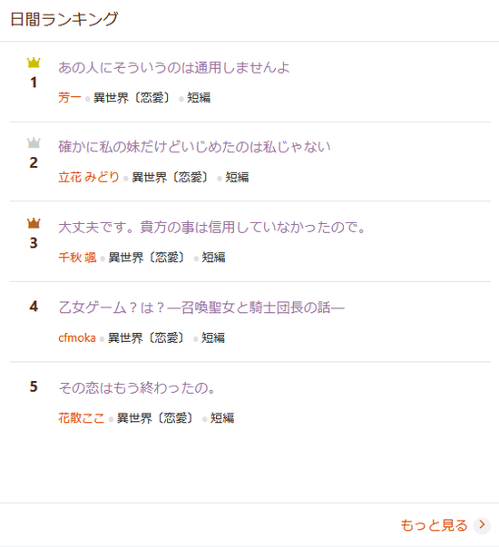 【画像】小説家になろう終わる　お前らの想像の10倍は終わるｗｗｗ
