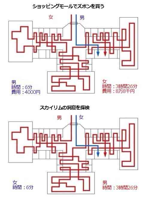 【画像】なぜ女がRPGをやると探索がガバいのかｗｗｗｗｗｗｗｗｗｗ