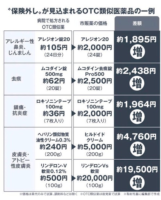 【画像】アトピー、薬が高過ぎて破産へ・・・・・