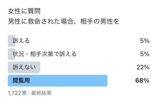 【画像】AEDを使ったら訴えられる論、嘘だったｗｗｗ