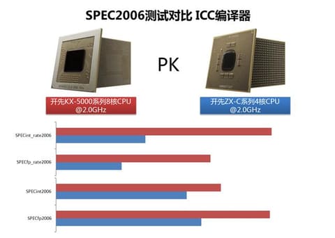 黄金戦士再び 中国製x86プロセッサ 開先kx 5000 8コアddr4対応gpu内蔵 2ch 各種送信機能内蔵 ゴールドライタン 開先って聞くと無性に溶接したくなる 黄金戦士再び 中国製x86プロセッサ 開先kx 5000 8コアddr4対応gpu内蔵 2ch 各種送信機能内蔵 ゴールドライタン 開先って聞くと無性に溶接したくなる
