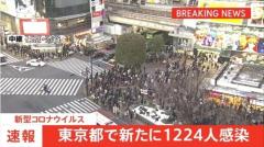 1/8 東京都で１２２４人感染 １２００人超は約４か月ぶり