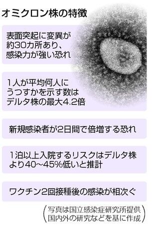 【専門家が発表】オミクロン株で最も早く現れる症状は声のかすれ