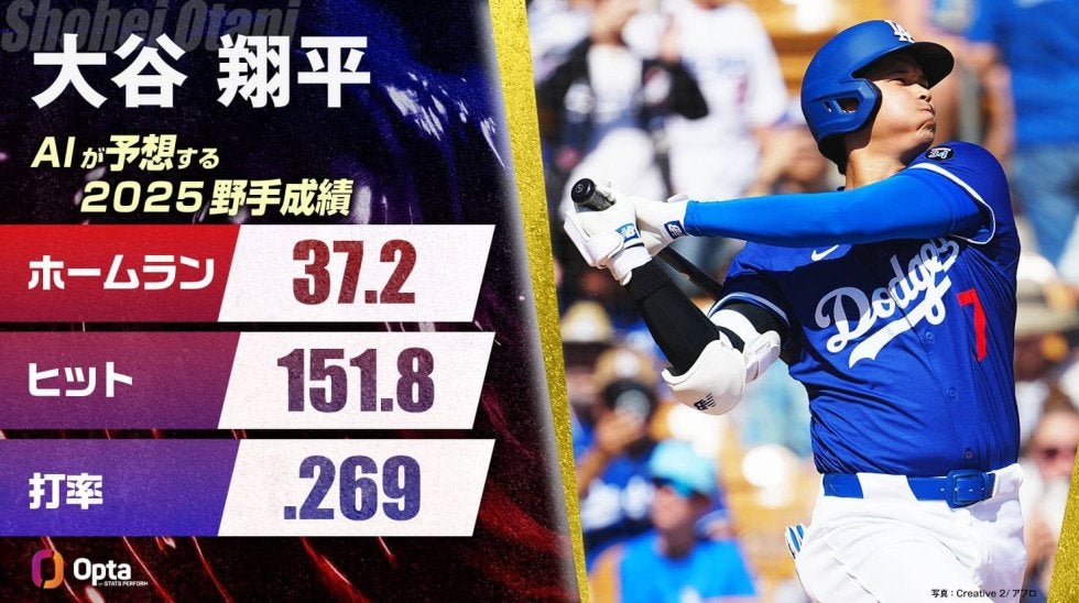 【大谷翔平】最新鋭AIが予想：2025年の驚異の成績