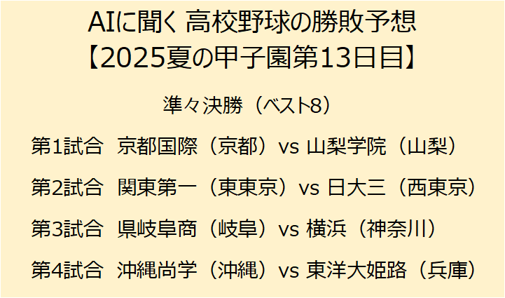 白熱の甲子園：「家出られない」「家族全員テレビに」
