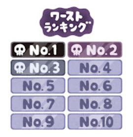 ワーストランキング