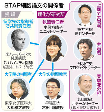 ｓｔａｐ細胞 小保方氏 割烹着やピンク色の研究室は演出 全てメディア用だったことが判明 News Edge ニュースエッジ