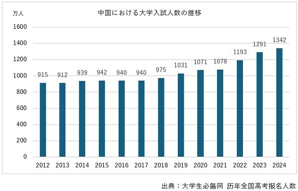 東京大学大学院入試、留学生に潜む障壁とは？