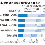 転勤が引き起こす退職の波: その理由と背景