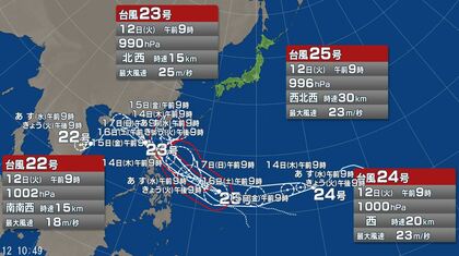 11月に4つの台風が同時発生！台風25号「ウサギ」の最新情報