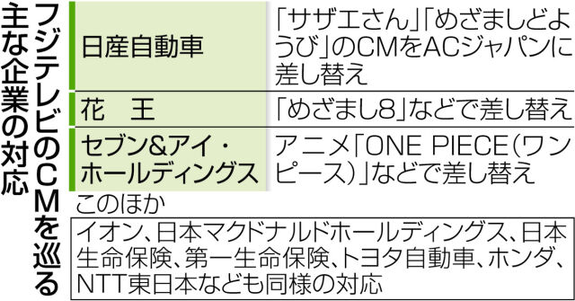 フジテレビCM差し替え騒動の真相：50社以上の企業が直面した危機