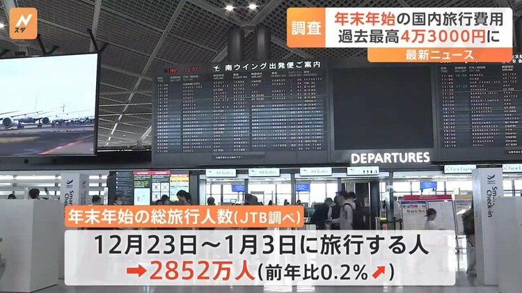 国内旅行最高額更新！年末年始の旅行費を徹底分析
