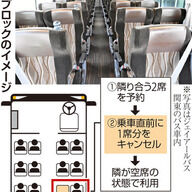 高速バスの「相席ブロック」が引き起こす迷惑行為とは？