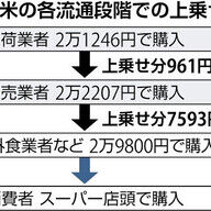 卸売業者が語る！政府備蓄米の価格上昇の実態とその先