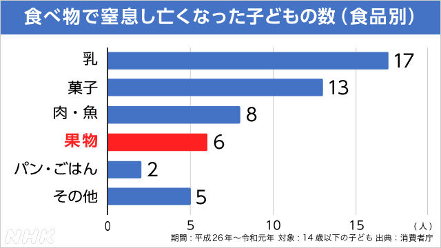 札幌の認可保育園での悲劇：1歳男児が給食中に喉を詰まらせ命を落とす