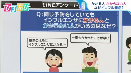 感染症専門家が語る！インフルエンザ予防の真実と対策