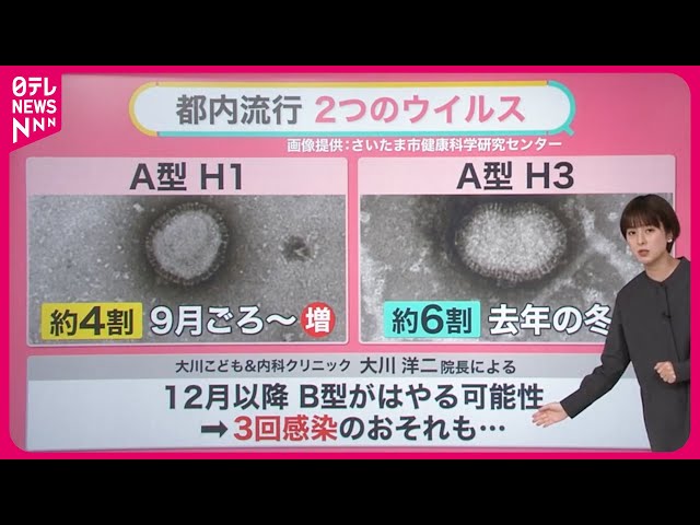 なぜ今、インフルエンザが流行しているのか？その原因と対策を探る