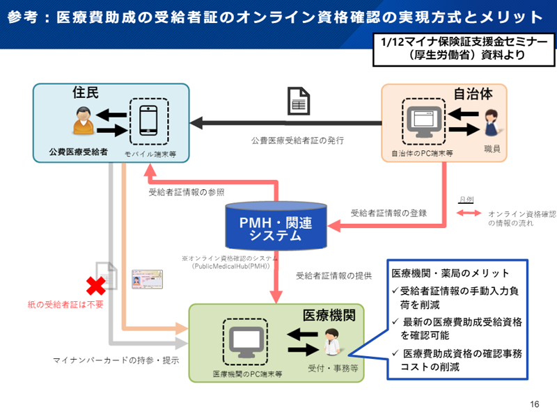 子どもと難病患者を守る！医療費助成の進化と課題