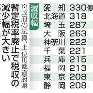 ガソリン税廃止が自治体財政に及ぼす影響とは？