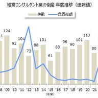 経営プロの生き残り競争：2024年度経営コンサルタントの現状