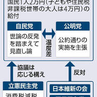 自民党の給付政策の行方：2万円給付の行く末