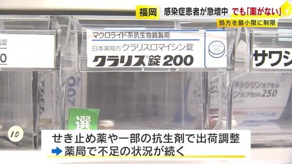 トリプルデミックの影響：感染症の同時流行と薬不足の真実