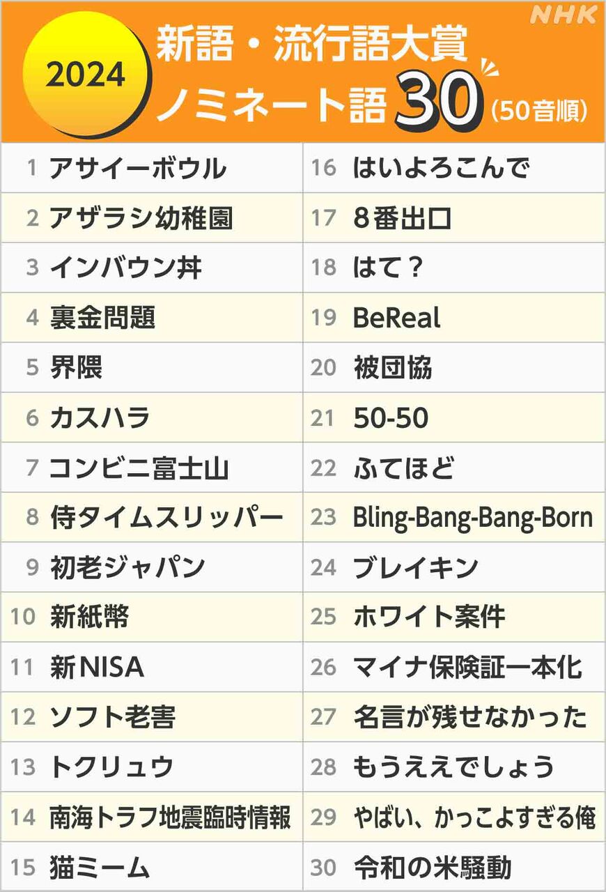 流行語年間大賞「ふてほど」とは？その背景と社会影響を探る