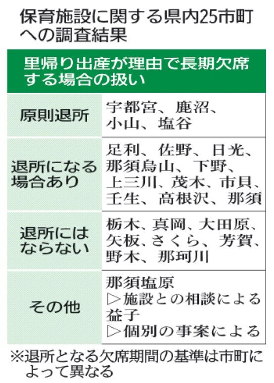 「里帰り出産」と子どもの保育—自治体による不同の扱いに迫る
