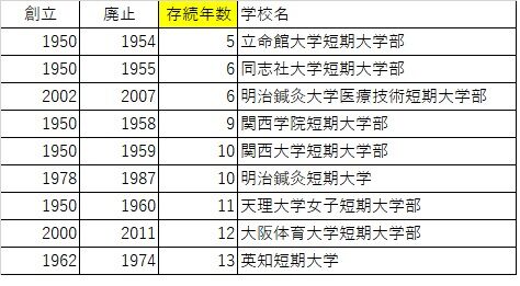 廃校ラッシュ警報：2025年に20校が大学募集を停止する理由