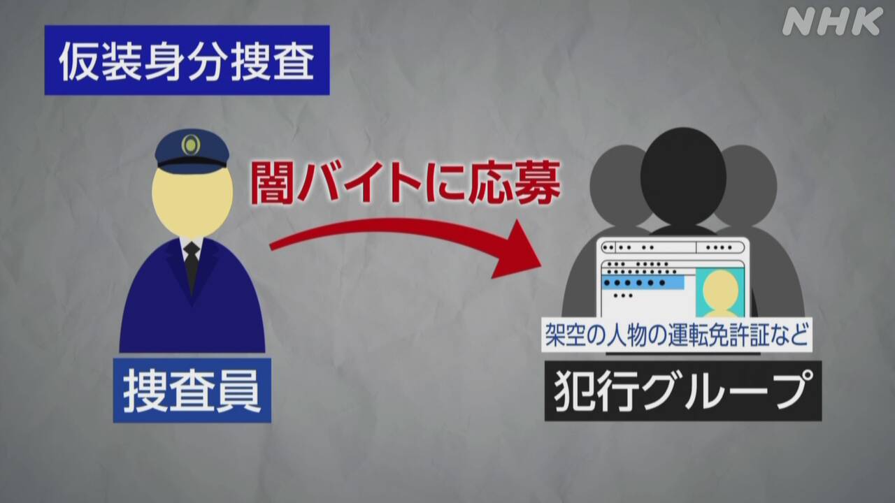 なぜ今「仮装身分捜査」？新たな捜査手法の背景と意義を探る