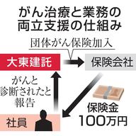 社員の健康を守る！大東建託のがん保険活用法